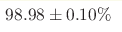 98.98\pm0.10 \%