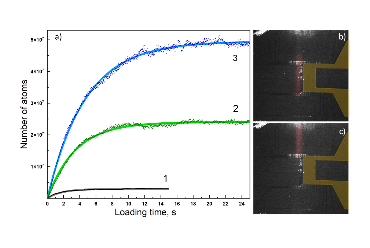 Different ablation behavior of thin films for Gaussian (left) and